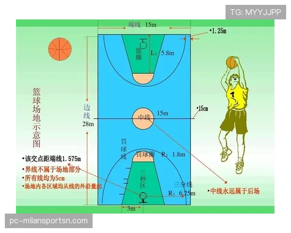 想知道怎样才算合法的持球突破吗？篮球规则教你正确姿势