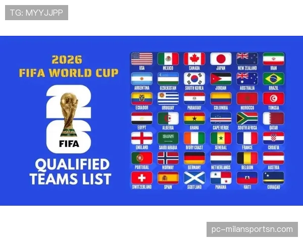 2026世界杯48支球队分成12个小组的赛制规则