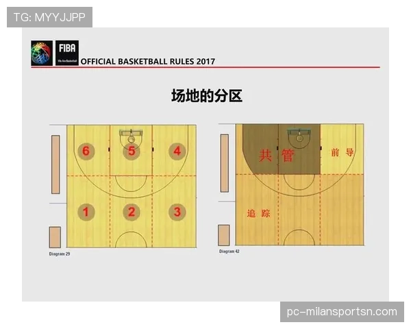 篮球边线发球规则解析:站位与时间限制详解 篮球边线发球规则解析:站位与时间限制详解