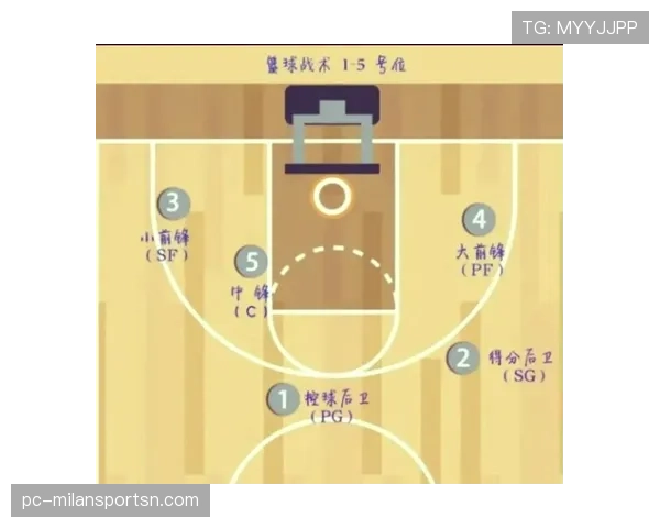 篮球防守站位规则入门教学,新手必备的防守基本要领 篮球防守站位规则入门教学,新手必备的防守基本要领